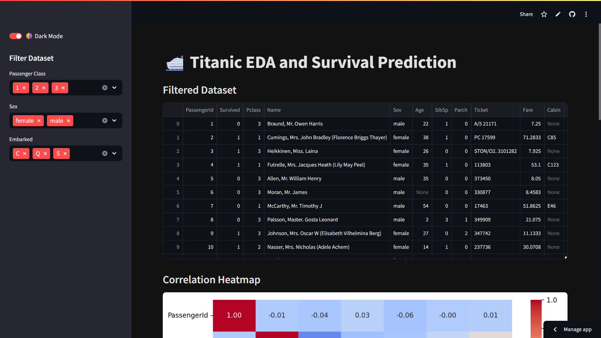 Screenshot of Titanic EDA and Survival Prediction